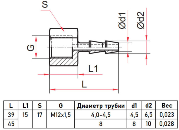 Переходник Росма 0-25 Мпа М12х1,5 00000029865