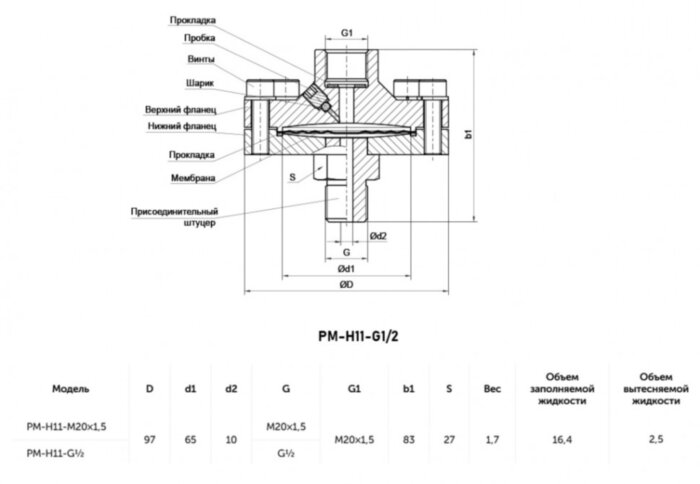 Разделитель сред мембранный штуцерное присоединение РОСМА РМ-Н11-G1/2 Дкорп=97мм -0,1-0,4 МПа M20x1,5x1/2" 00000007396