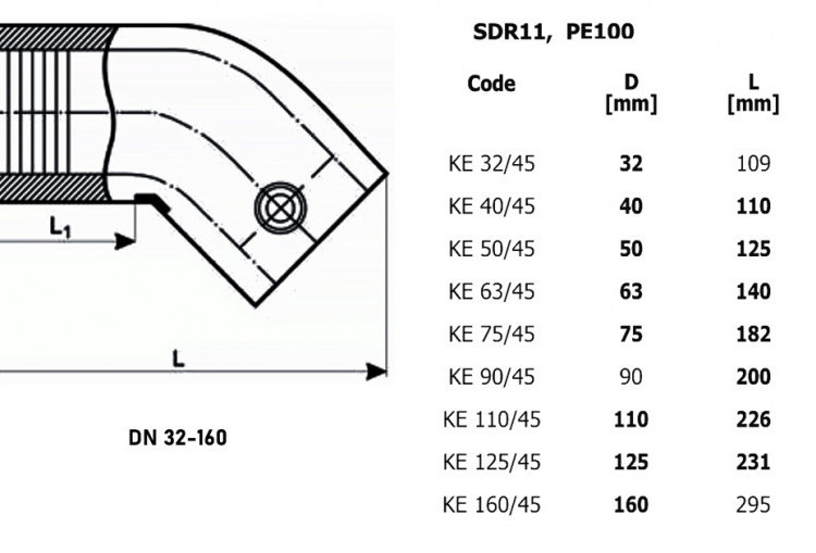 Отвод ПЭ 160x45 SDR 11 Trans-Quadro электросварной 2