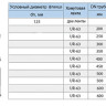 Хомут седловой фланцевый UR-CAST UR-6163 DN 125/ 216-254  мм PN 10/16 чугунный 2