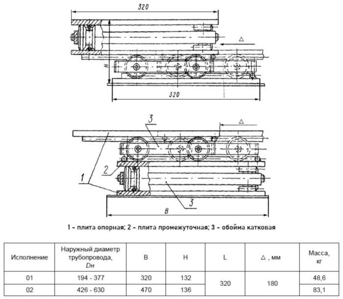 Блок 02 ОСТ 108.275.45-80 катковый для опор трубопровода ТЭС и АЭС