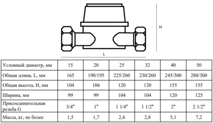 Счетчик для горячей воды Водомер МВСГ-25 крыльчатый многоструйный резьбовой