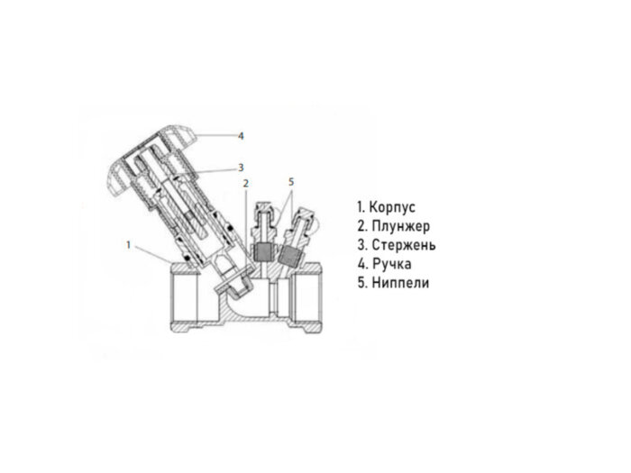 Балансировочный клапан ADL Гранбаланс КБЛ10 DN 32 PN 25