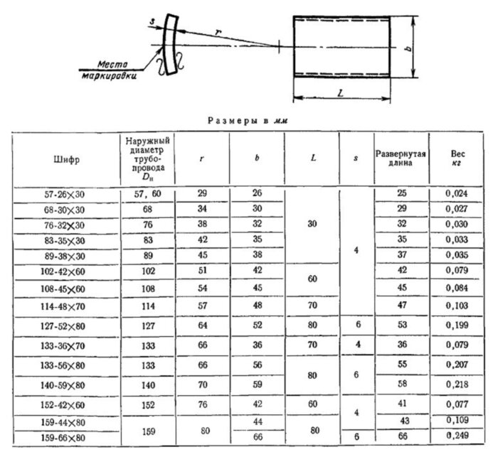 Упор 114-48х70 МН 4020-62