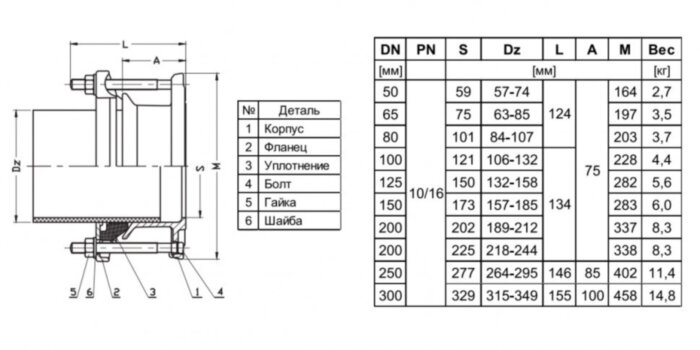 Фланец Jafar 9152 DN 200 (218-244) PN 10/16 для труб из стали и чугуна