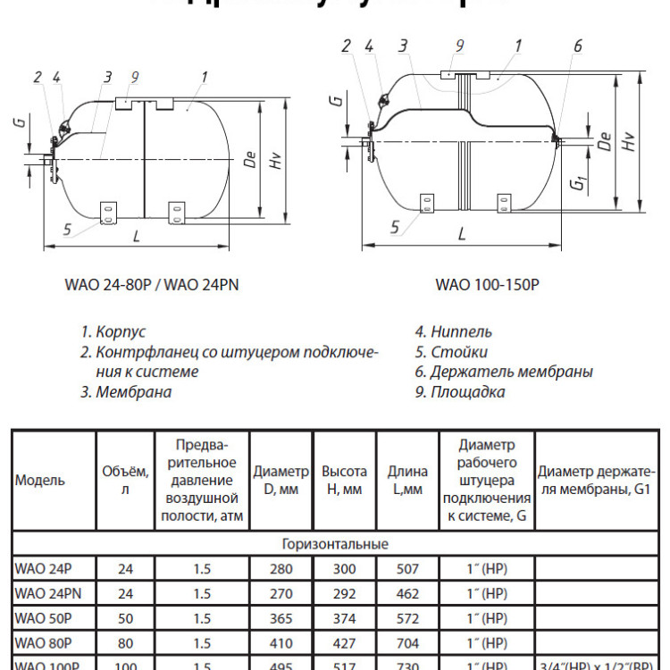 Гидроаккумулятор Wester Premium WAO 24P НР 1" DN 280 PN 10 мембранный горизонтальный c нержавеющим контрфланцем 2