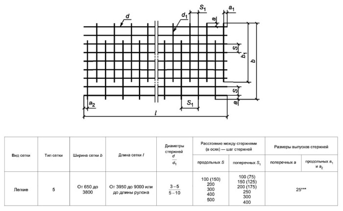 Сетка ВР-1 200x200x3,5 из арматурной проволоки стальная сварная ГОСТ 23279-2012
