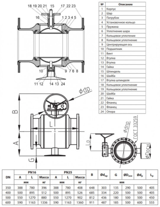 Кран шаровой Ридан RJiP Premium FF WG DN 400 PN 16 стальной стандартнопроходный фланцевый с ручным редуктором