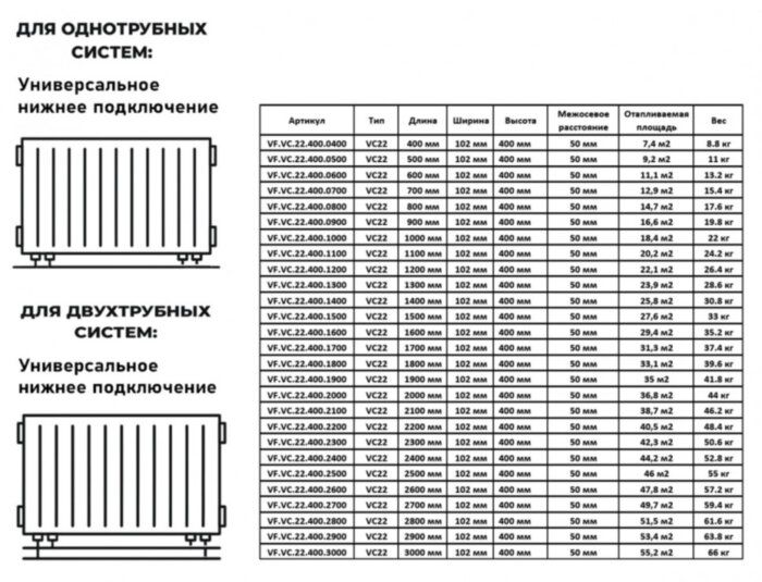 Радиатор панельный VALFEX STEEL VC22 1000-400 ГОСТ 31311-2005 нижнее универсальное подключение