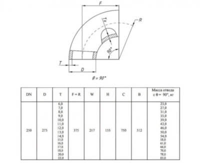 Отвод стальной 90-2-273х18-12Х18Н10Т ГОСТ 17375-2001 бесшовный крутоизогнутый