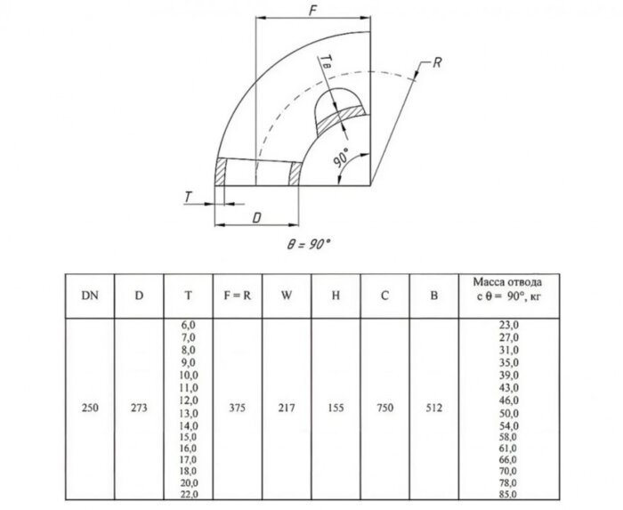 Отвод стальной 90-2-273х18-12Х18Н10Т ГОСТ 17375-2001 бесшовный крутоизогнутый