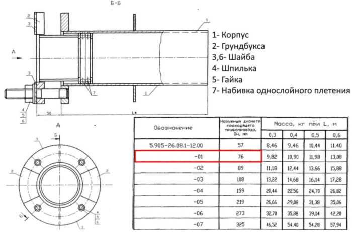 Сальник нажимной С-6 Ду 76 L=500 мм 5.905-26.08.1-12.01