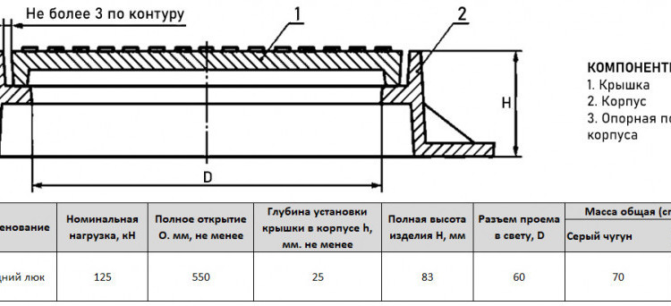 Люк чугунный средний С(В125)-К-1-60 для канализации ГОСТ 3634-2019 2