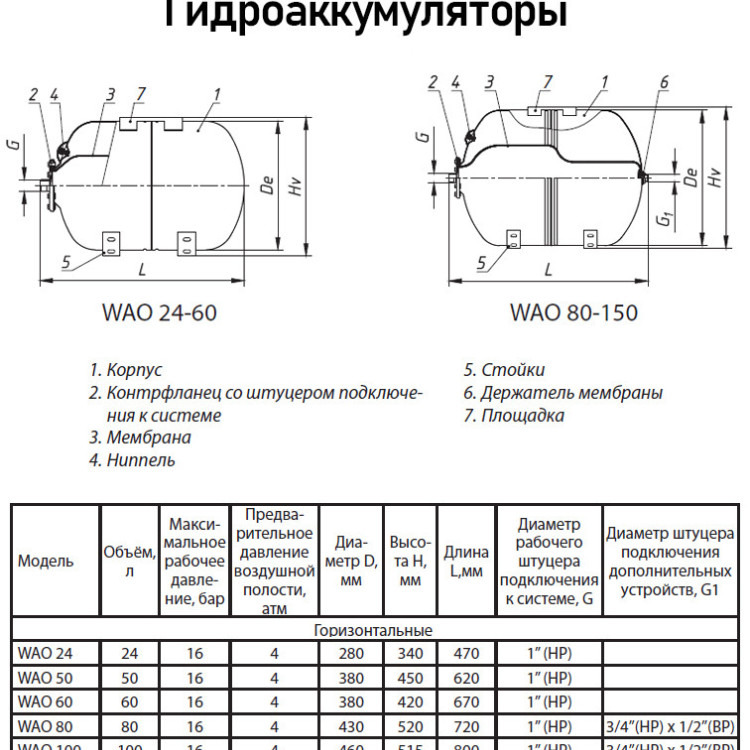 Гидроаккумулятор Wester WAO 24 НР 1" DN 280 PN 16 мембранный горизонтальный для систем водоснабжения 4