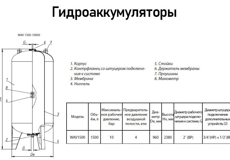 Гидроаккумулятор Wester WAV 1500 ВР 2" DN 780 PN 10 мембранный для систем водоснабжения 4