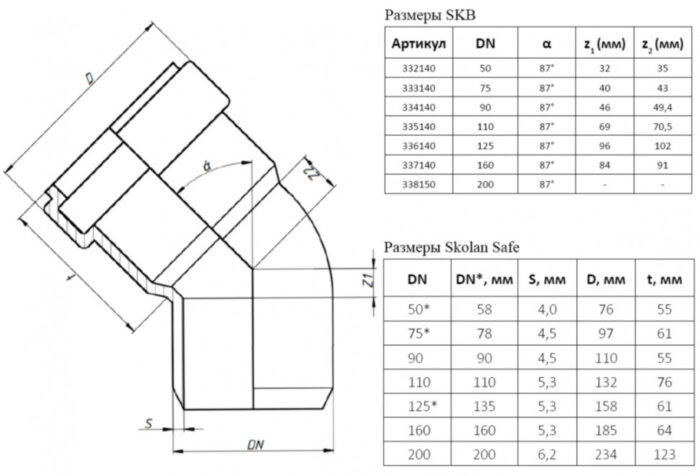 Отвод канализационный бесшумный PP-MD Ostendorf Skolan Safe SKB DN 50х87°