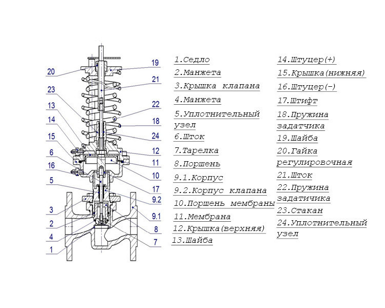 Регулятор давления "после себя" RDT-P Ду 20 Ру 16 Теплосила 4