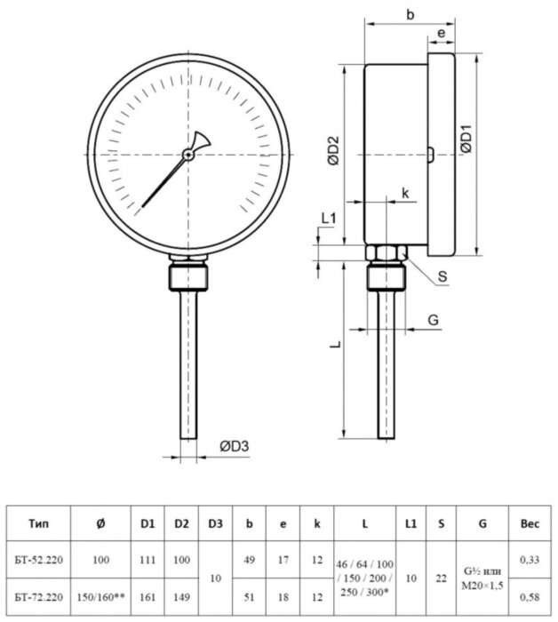 Термометр РОСМА БТ-52.220-250 Дкорп=100мм 10 МПа кл. 1,5 G1/2" Tраб = 0...+100°C биметаллический коррозионностойкий радиальный 00000010627