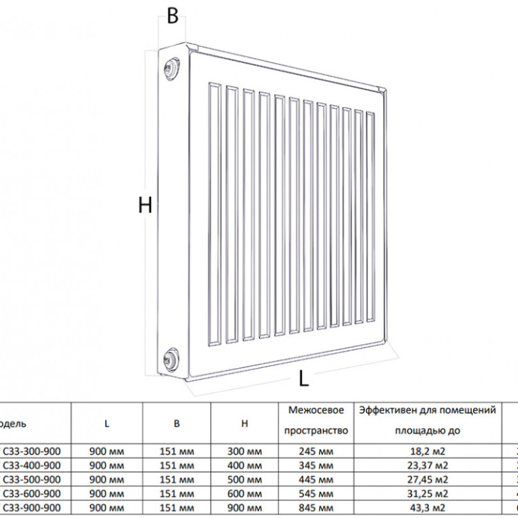 Радиатор панельный Royal Thermo COMPACT C33-600-900 RAL9016 2