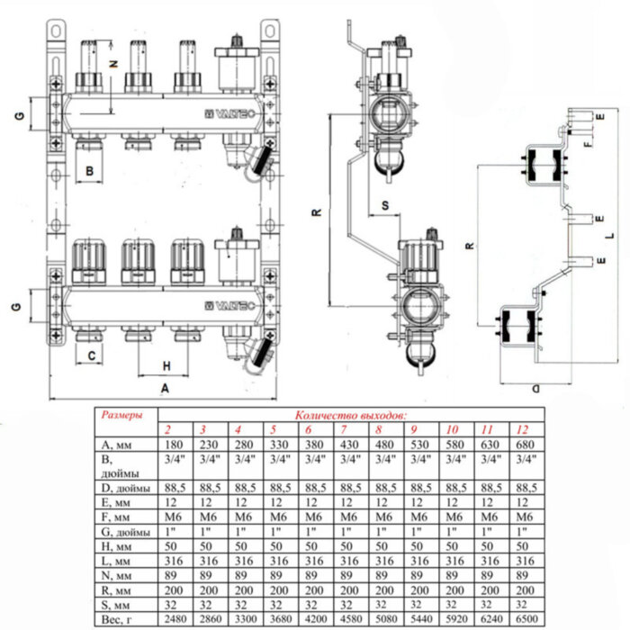 Коллекторная группа VALTEC VTc.586.EMNX.0606 6-ти контурный ВР-НР 1"x3/4" DN 25 PN 8 с регулирующими клапанами и расходомерами