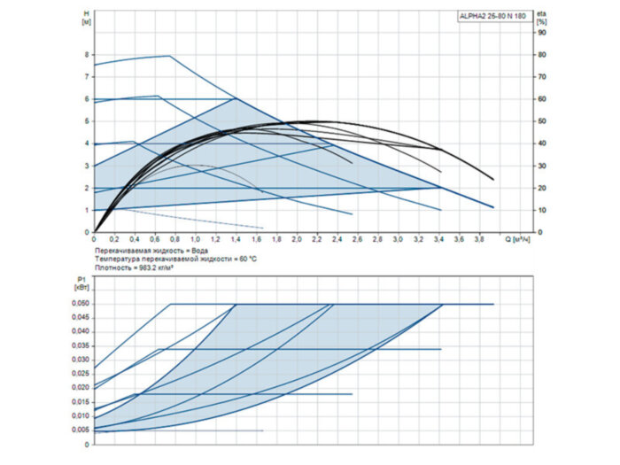 Насос циркуляционный Grundfos Alpha2 25-80 N 180