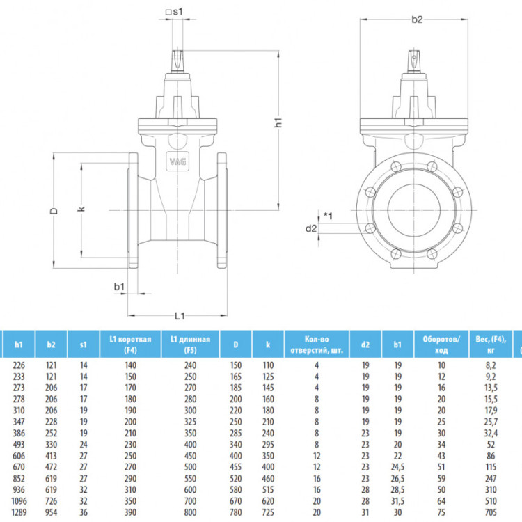 Задвижка VAG EKOPlus DN 400 PN 10 фланцевая клиновая чугунная со штурвалом с обрезиненным клином 2
