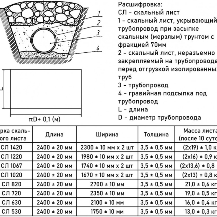 Скальный лист СЛ-1220-О однослойный 2