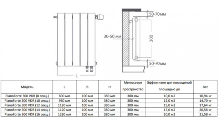 Радиатор биметаллический Royal Thermo PianoForte 300 VDR (10 секций) Bianco Traffico