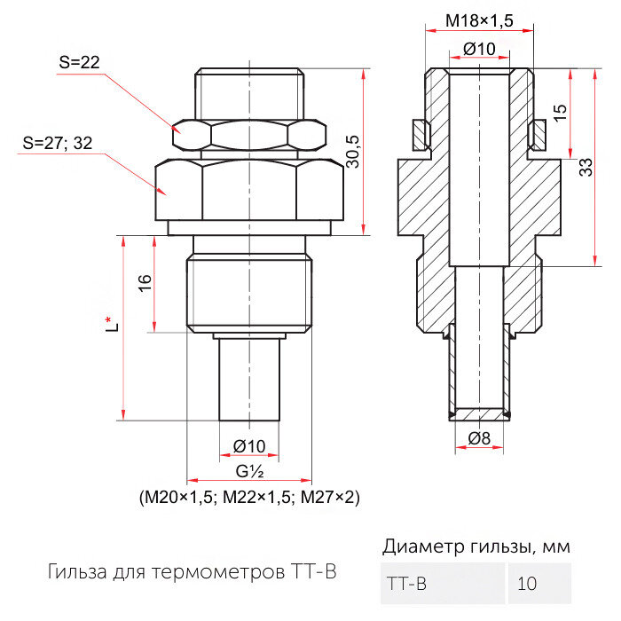 Гильза РОСМА d=10мм L=64мм M20x1,5 нержавеющая для термометра ТТ-В 00000036490