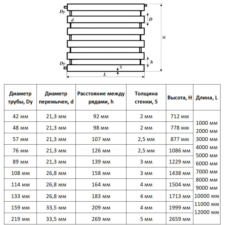 Регистр отопления РСЭ-6x76x2,5-3000 секционный шестирядный с эллиптическими заглушками 2