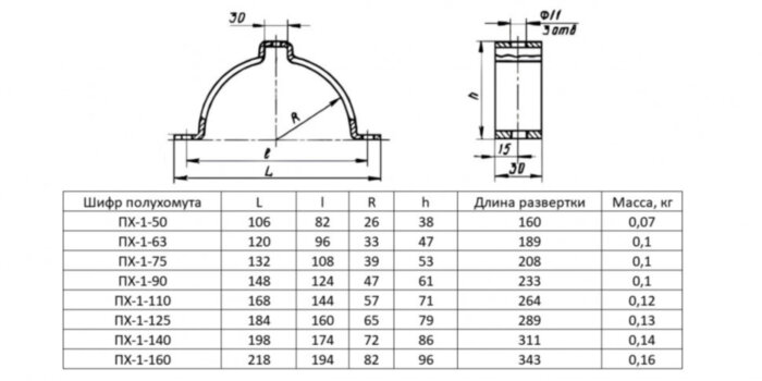 Полухомут ПХ-1-75 Ду 75 ОСТ 36-17-85