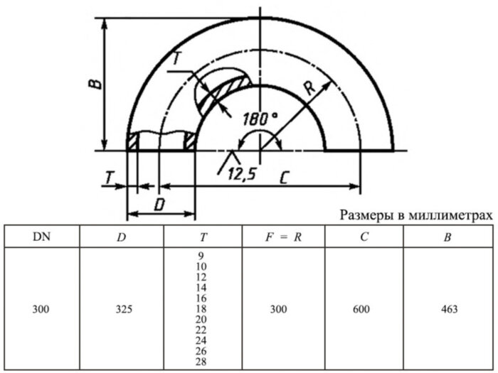 Отвод 180-325х9,0-12Х18Н10Т ГОСТ 30753-2001 стальной бесшовный крутоизгогнутый