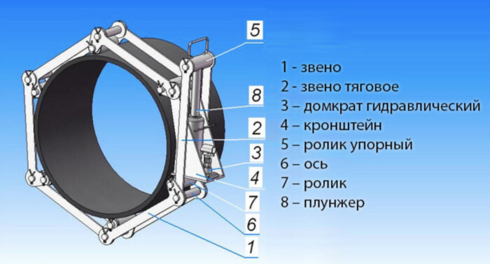 Центратор звенный наружный ЦЗН-Г 1620 с гидродомкратом