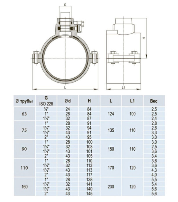 Врезной хомут Hawle 5310 DN 90х1 1/2" системы HAKU универсальный