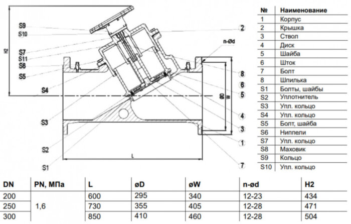 Клапан балансировочный Benarmo DN 250 PN 16 фланцевый ручной чугунный, с измерительными ниппелями