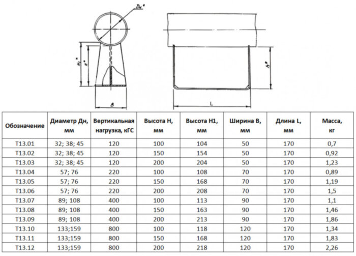 Опора Т13.01 Ду 45 мм Серия 4.903-10 выпуск 5 скользящая
