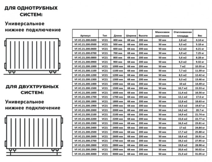 Радиатор панельный VALFEX STEEL VC21 1000-200 ГОСТ 31311-2005 нижнее универсальное подключение