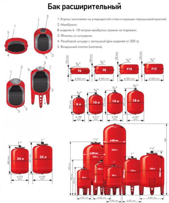 Бак расширительный Джилекс F8 НР 3/4" DN 325 PN 3 мембранный для отопления