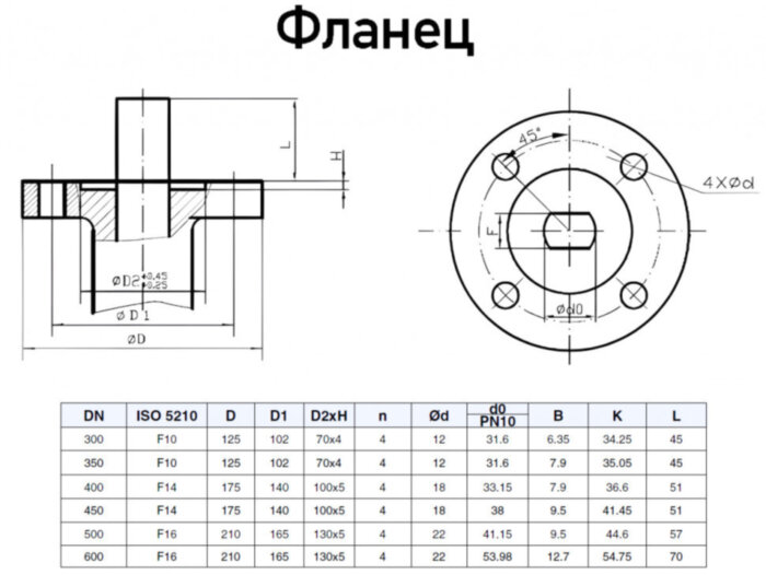 Затвор Kvant KV01 DN 500 PN 10 дисковый поворотный межфланцевый с электроприводом ГЗ-ОФ-45/11К