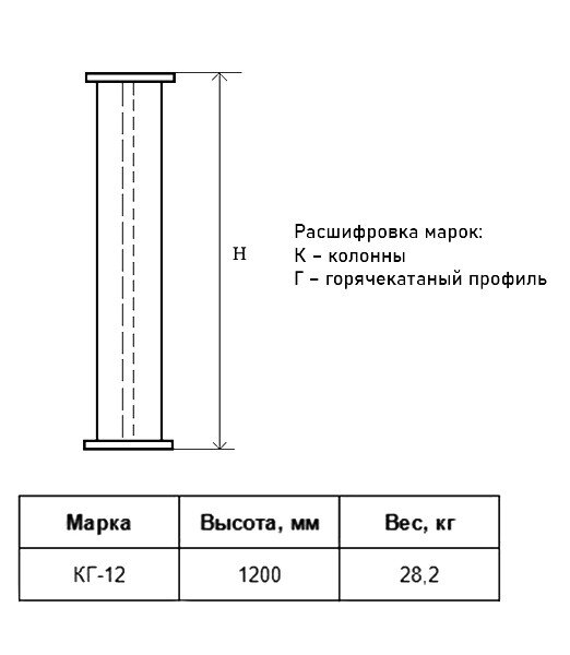 Колонна КГ 12 Серия 1.450.3-7.94