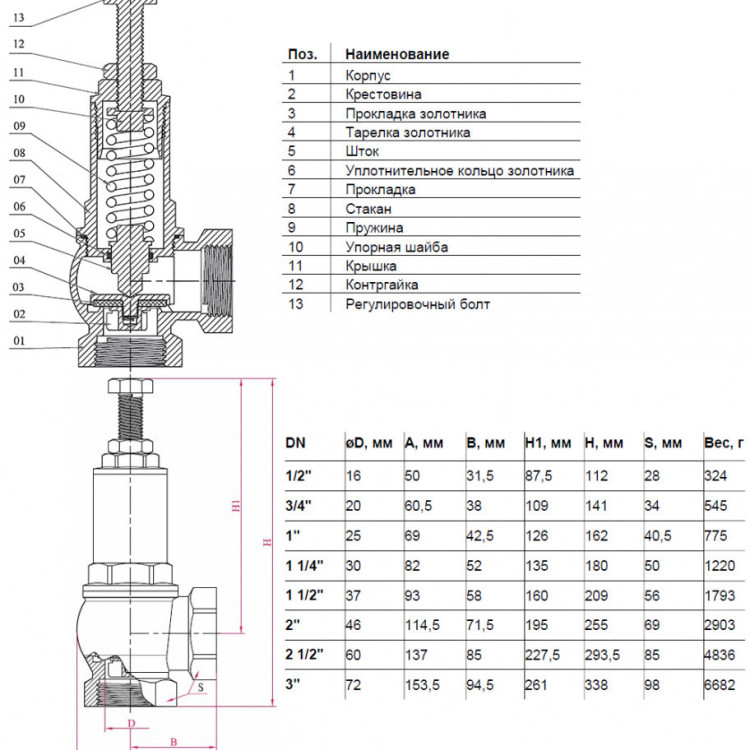 Клапан предохранительный Benarmo ВР 3/4"х3/4" DN 20х20 PN 16 Pн = 1...16 бар угловой латунный 2
