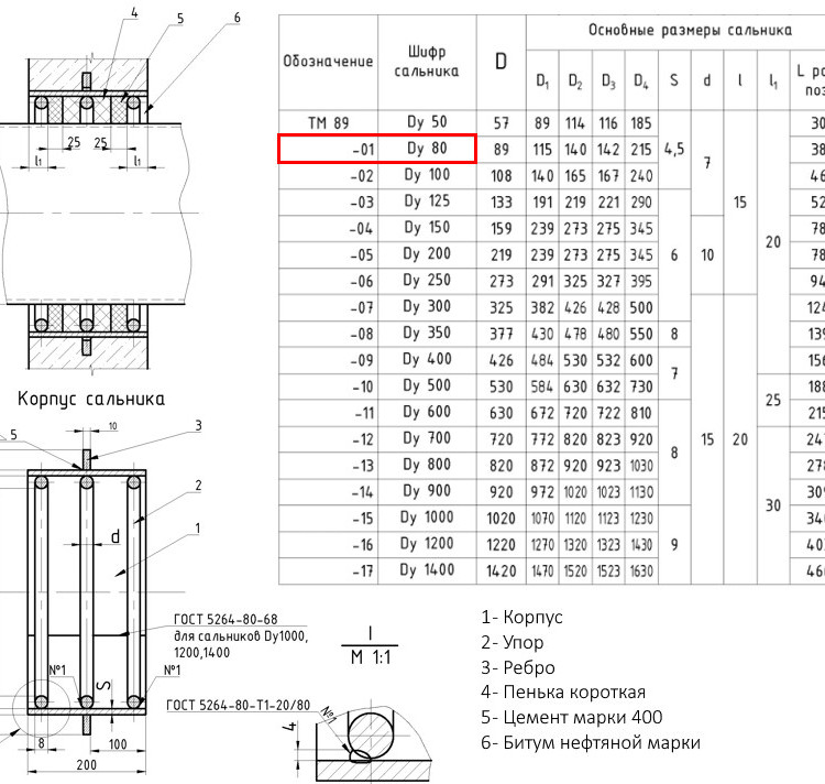 Клапан FAF 2300 DN 300 PN 10 обратный межфланцевый 2