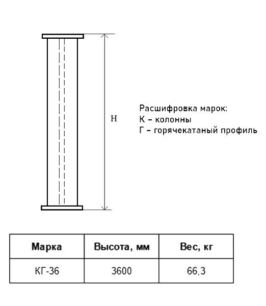 Колонна КГ 36 Серия 1.450.3-7.94