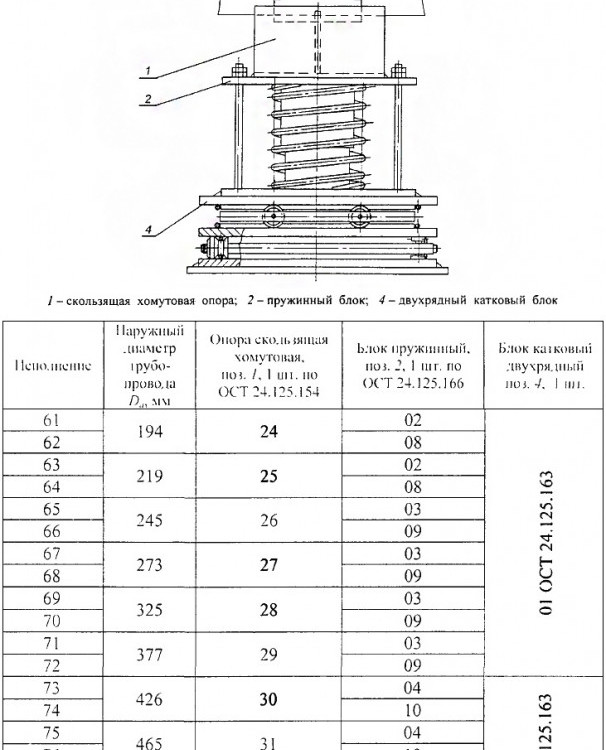 Опора Дн 219 63 ОСТ 24.125.165-01 катковая пружинная углеродистая сталь 2