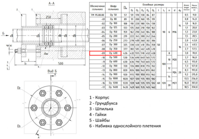 Сальник нажимной ТМ 95-09 Ду 400 L=500мм серия 5.900-3 ТМ 95.00.00-09