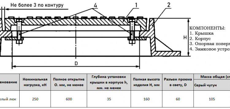 Люк чугунный тяжелый Т(С250)-К-2-60 для канализации ГОСТ 3634-2019 2