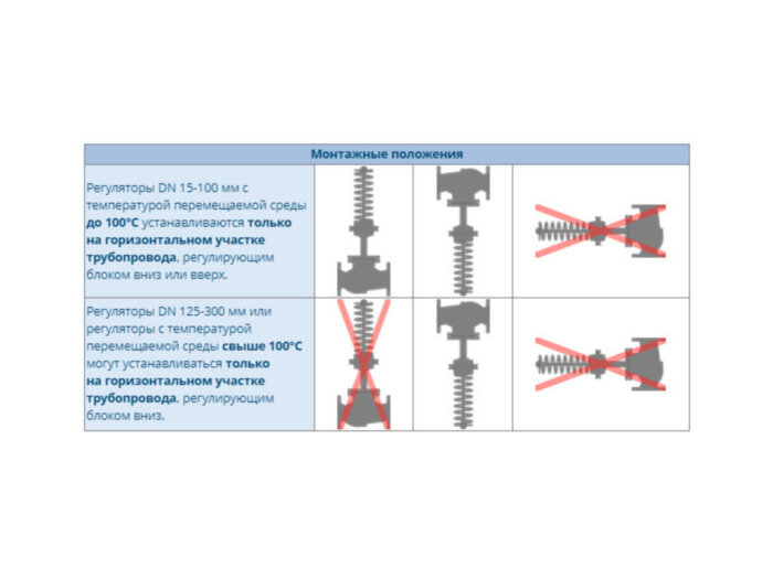 Регулятор давления УРРД-НО-РД-З Ду 250 Ру 16 "после себя" Энерготехномаш
