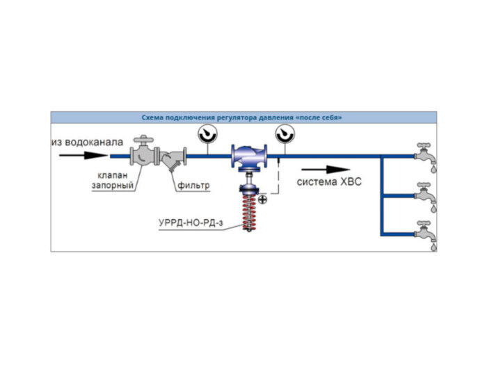 Регулятор давления УРРД-НО-РД-З Ду 250 Ру 16 "после себя" Энерготехномаш