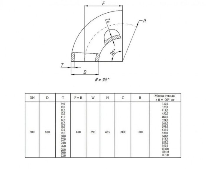 Отвод стальной 90-2-820х20-09Г2С ГОСТ 17375-2001 бесшовный крутоизогнутый