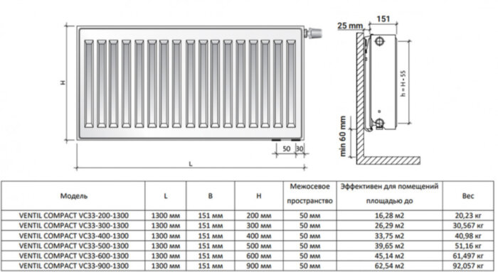 Радиатор панельный Royal Thermo VENTIL COMPACT VC33-500-1300 RAL9016 M